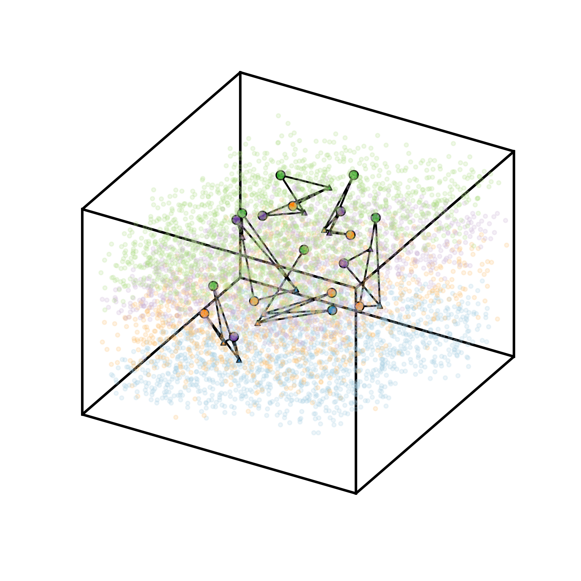 Analyzing Axodendritic Motifs in Petabyte-Scale Connectomes